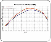 Zylinder für Yamaha RD 80 LC 110ccm Tuning
