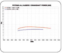 Zylinder 130ccm für Kawasaki KLX 110, KSR110, Suzuki...