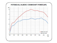 Zylinder für KTM SX 65 / XC 65 Tuningzylinder mit 80ccm