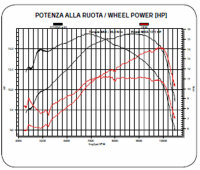 Zylinder Fantic Caballero 125 REGOLARITA 182ccm Tuningkit