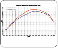 PowerJet Controller Kawasaki VERSYS 650