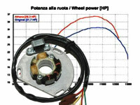 Lichtmaschine für KTM 125 EXC