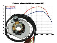Lichtmaschine für KTM 380 MXC/EXC 2 Takt Power Stator