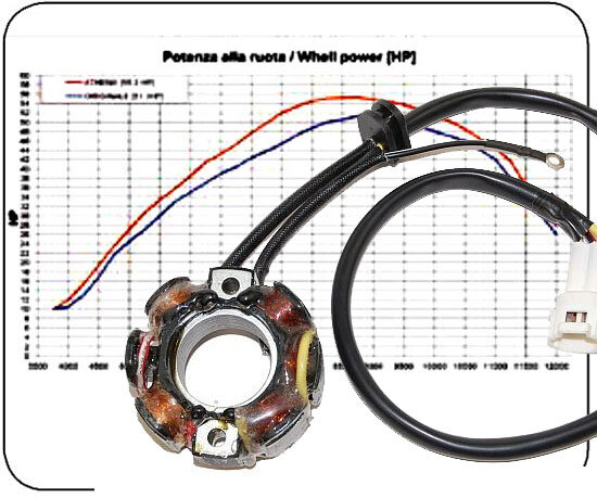 Lichtmaschine für KTM 450XC