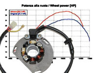 Lichtmaschine für KTM 150 SX Power Stator