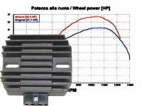 Regler für Kawasaki GPX 600 Powerregler