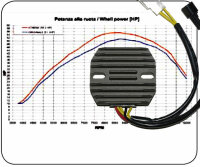 Regler Suzuki DR-Z400 SM Powerregler