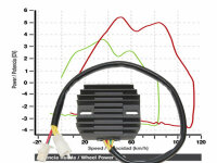 Regler Kawasaki Ninja 250R Powerregler