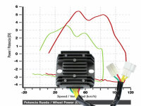 Regler Hyosung GT650 / GT650S / GT650R - EFI