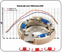 Kupplung Tuning Herkules Epella Adly 50 Quad