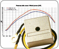 Regler GASGAS EC125 Powerregler