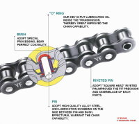 Kette X-Ring 520x120 - 5/8 x 1/4 verstärkt Metallfarben