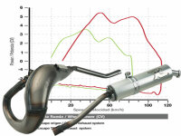 Auspuff für Yamaha DT 50 R