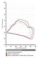 Auspuff Masai K50 Kinderquad Tuning