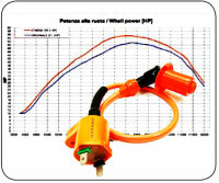 Zündspule Powerzündspule für Honda XL 600 R