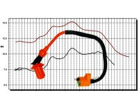 Zündspule Powerzündspule für Honda XL 600...