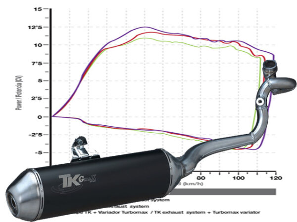 Auspuff Piaggio X8 125 luftgekühlt mit ABE Edelstahl Auspuffanlage