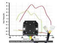 Regler Hyosung GV 650