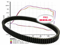 Antriebsriemen Cectek Estoc / Gladiator / Kingcobra /...