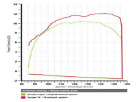Auspuff für Yamaha YBR 125 mit ABE + Tuningkrümmer
