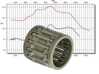 Nadellager Lager Kolbenbolzen für Yamaha DT 125...