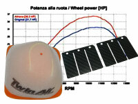Luftfilter f&uuml;r Yamaha DT 125 X / R / RE + Stage2 Carbon Membrane