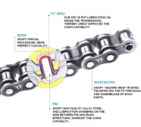 Kette O-Ring verstärkt 530x116