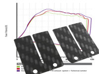 Membrane Carbon Yamaha TZR 50 / 50 R / 80 RR, Stage 2 Racing