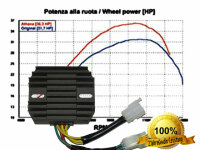 Regler / Gleichrichter Suzuki DL 650V-Strom