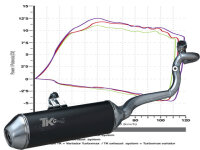 Auspuff für Piaggio X Evo 125 Auspuffanlage