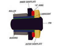 Kette O-Ring verstärkt 525x114