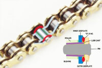 Kette O-Ring verstärkt 525x104