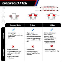 Kettensatz X-Ring für Kawasaki GPZ 900 R A1-A12 (ZX)...