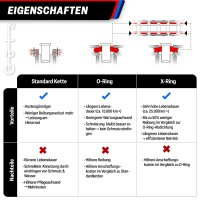 Kettensatz O-Ring für Kawasaki ZXR 750 H1 (ZX)
