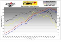 MIVV Oval Edelstahl 2 Slip-On f&uuml;r Ducati Monster 695...