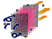 Luftfilter für Kawasaki ZZR 600 E / ZX 600 E