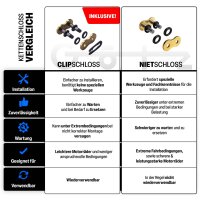 Kette verstärkt für Harley Davidson 1250 Pan...