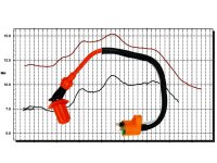 Zündspule Tuning für Sachs ZZ125 & ZX125 /...