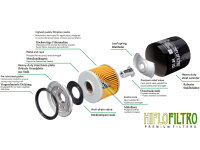 Ölfilter Hiflo HF191 für Benelli, Peugeot
