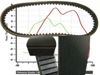 Riemen Bando Belt CT-30
